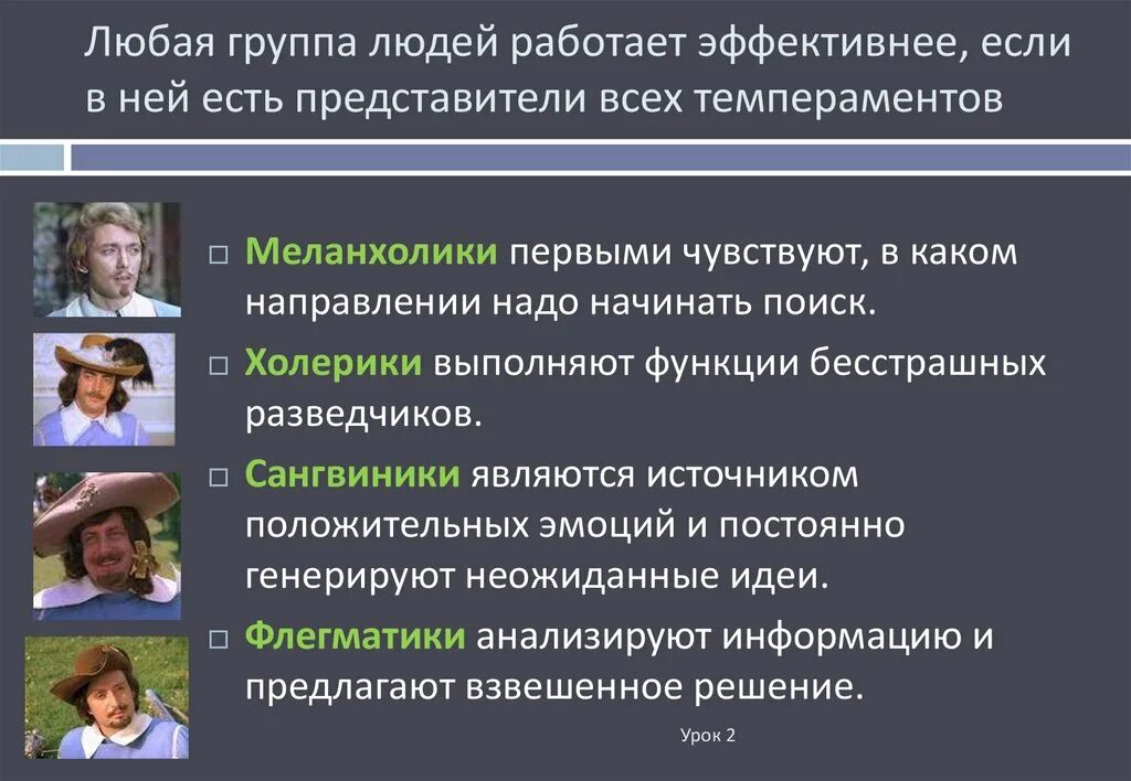 Направлениями должны стать. Типы темперамента мушкетеров. Темперамент трех мушкетеров. Темпераменты в коллективе. Три мушкетера типы темперамента.