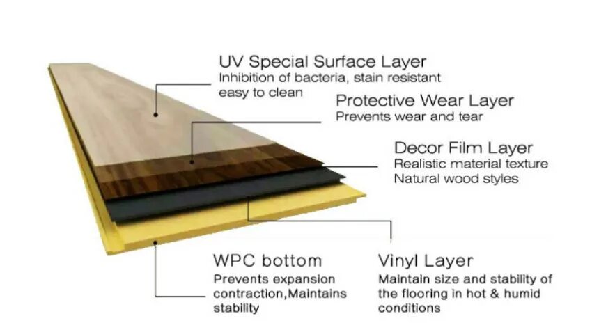 Spc 5 мм. Плитка WPC структура. Floor structure сол. Composite Floor SPC. SPC коробка Floor.