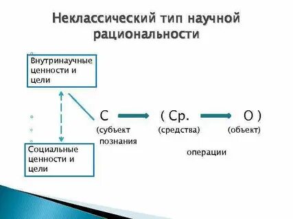 Неклассическая рациональность