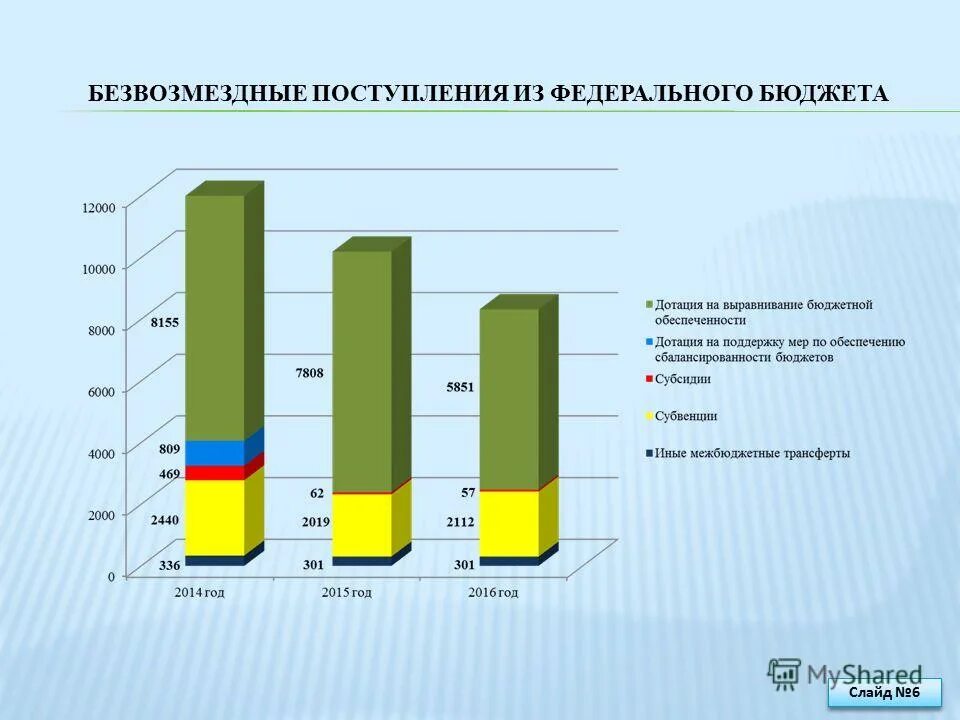 Доходы бюджета сша. Доходная часть бюджета. Поступивших из федерального бюджета в. Налоговые доходы федерального бюджета. Структура бюджета сша 2020.