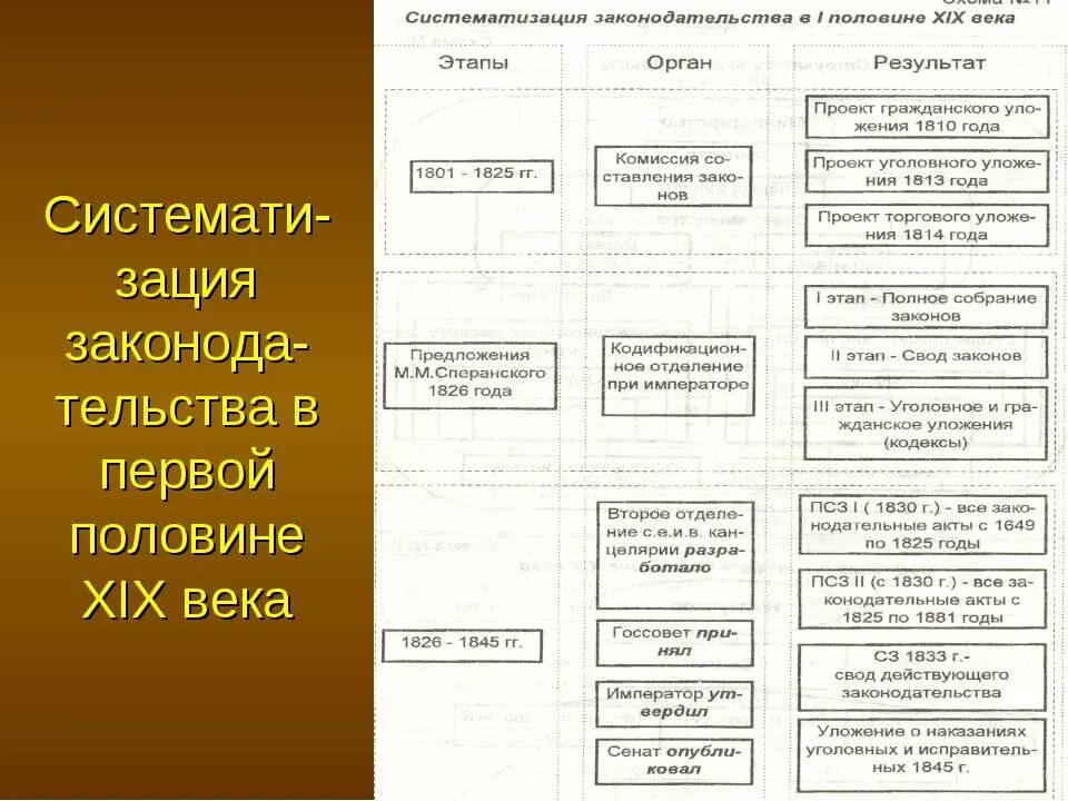 систематизация российских законов. фонд связь эпох. систематизация российских законов. кодификация законов при николае 1. виды систематизации законодательства.