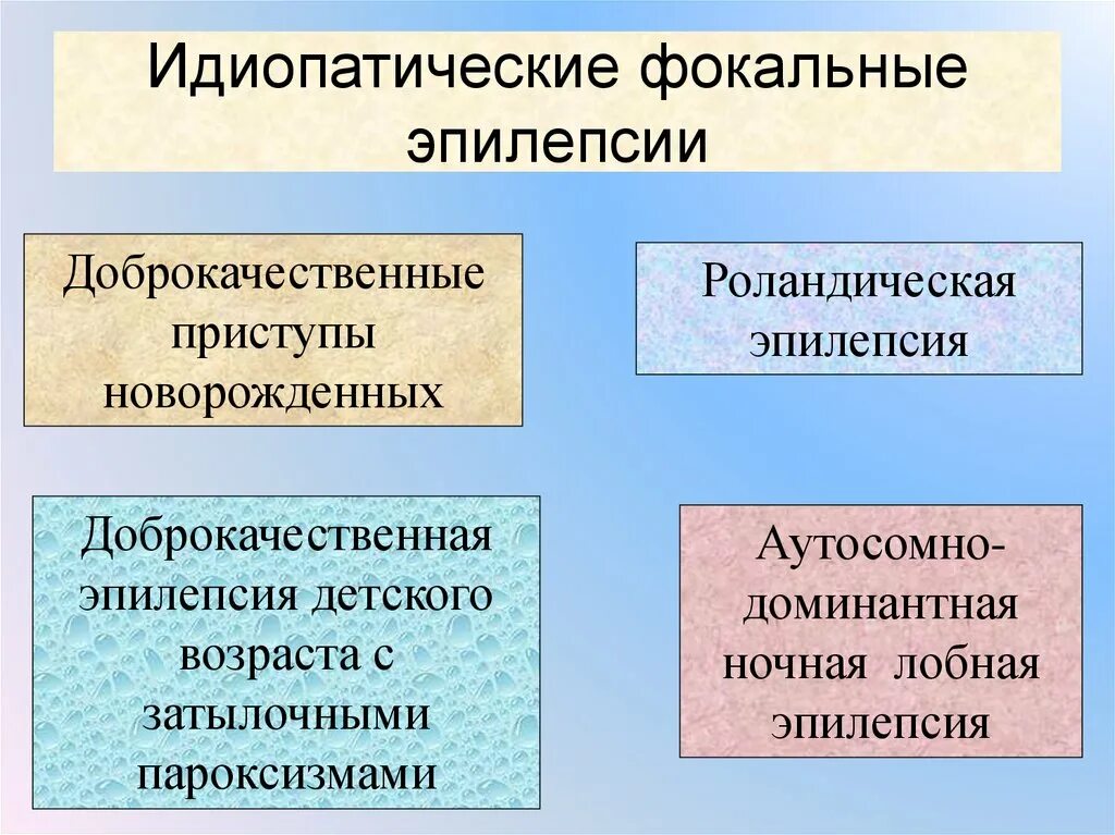 Идиопатическая эпилепсия. Фокальная эпилепсия. Идиопатическая фокальная эпилепсия у детей. Идиопатические фокальные формы эпилепсии.