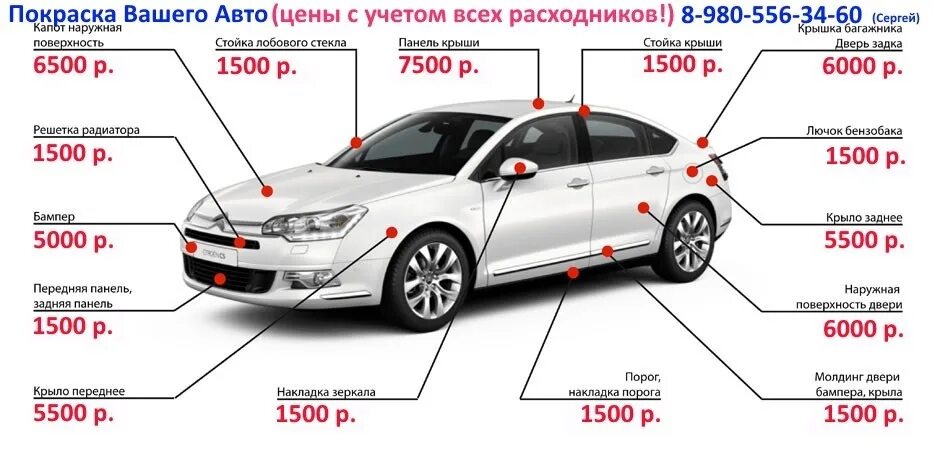 Расценки кузовного ремонта. Расценки покраски деталей автомобиля. Покраска авто расценки. Расценки на покраску автомобиля. Затраты на ремонт автомобиля