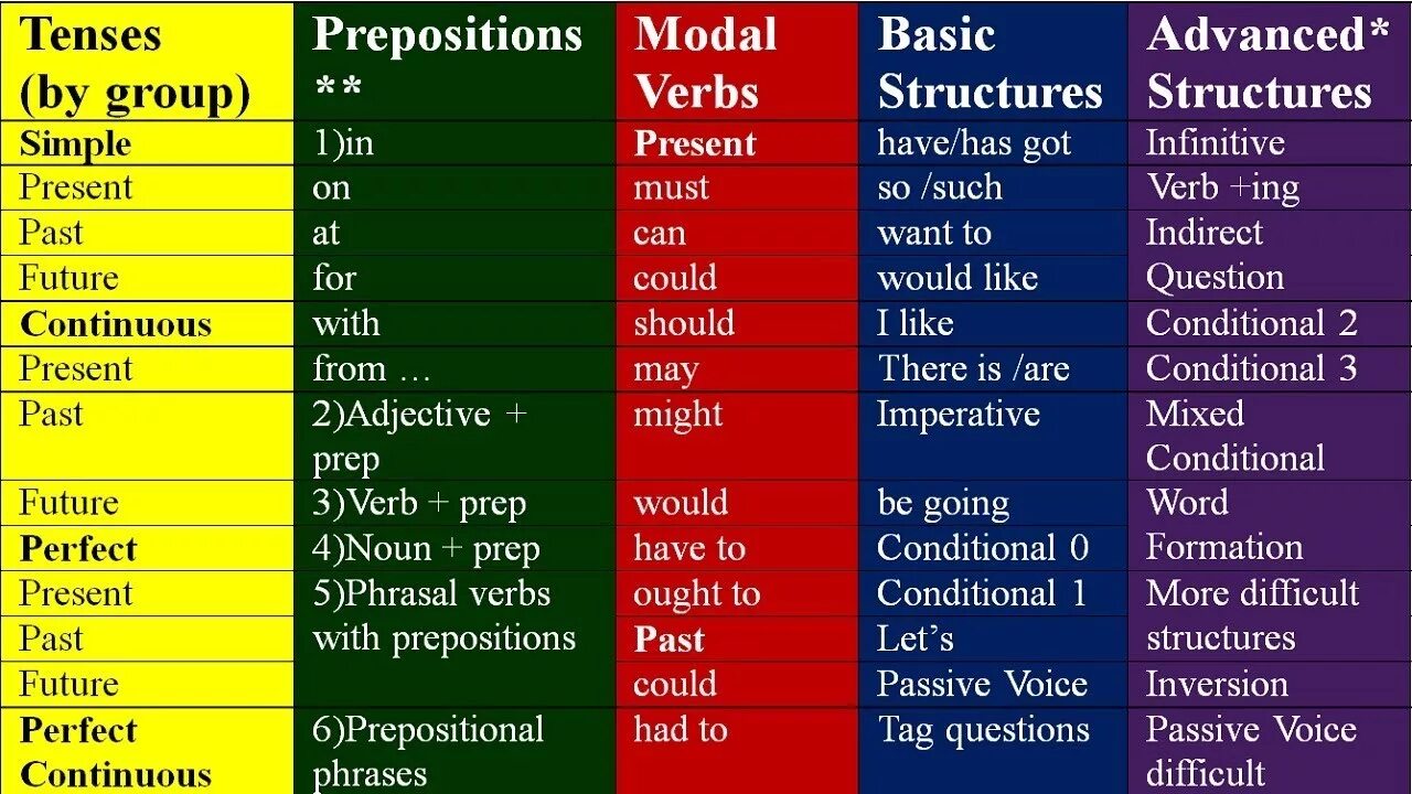 Prepositions of past simple. Passive Voice with prepositions. Prepositional Passive примеры. Modal verbs Advanced. Modal voice