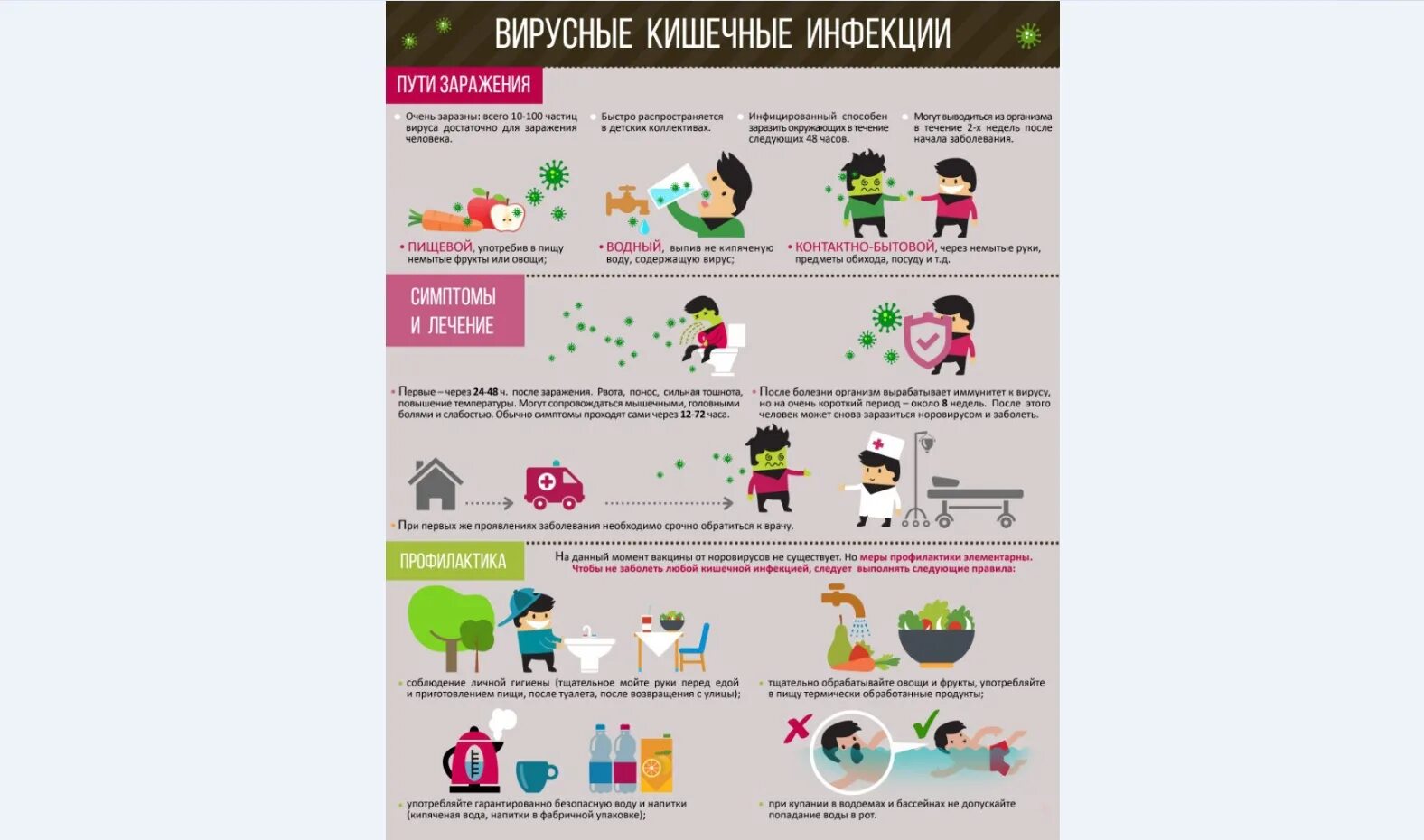 Диета после норовируса у ребенка. Норовирус. Рвота при норовирусной инфекции. Норовирус у детей симптомы.