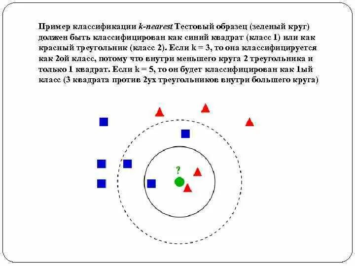 Должен кругом. Как должен быть классифицирован зеленый круг при к=3. Выберите, как должен быть классифицирован зеленый круг при к=9:. Как должен быть классифицирован зеленый круг при к=5. Выберите, как должен быть классифицирован зеленый круг при к=5:.