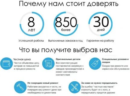 Доверенное почему е