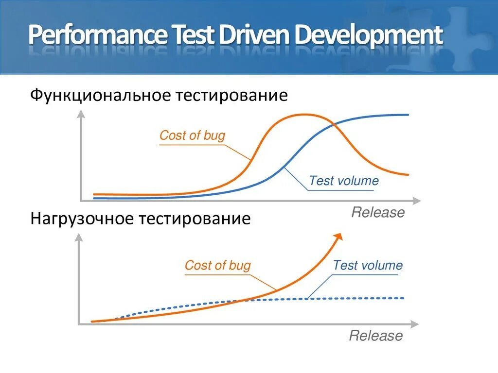 Функциональное нагрузочное тестирование. Нагрузочное тестирование. нагрузочное тестирование график. этапы нагрузочного тестирования. k6 нагрузочное тестирование.