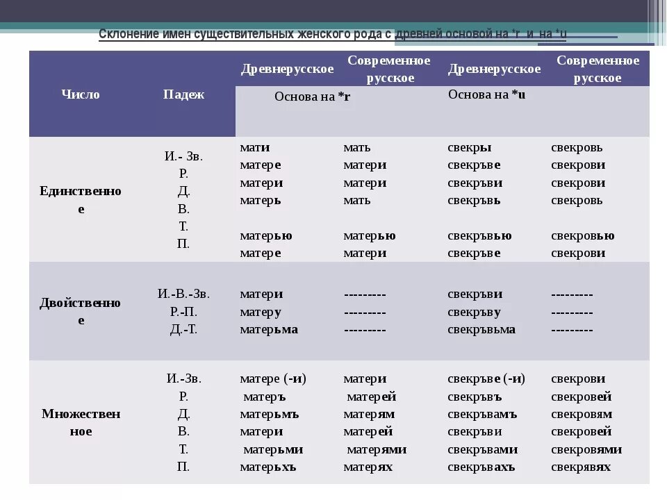 Кирпич склонение