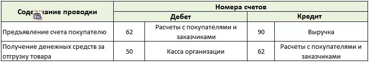 Предъявлен счет покупателям. Проводки с покупателями. Учет расчетов с покупателями и заказчиками проводки. Расчеты с покупателями проводки. Расчеты с покупателями и заказчиками счет.