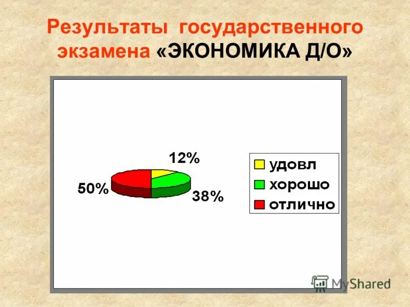 28 результата. результаты егэ 2020 чек егэ. портал егэ. результат государственного экзамена. результаты экзамена сочинения.