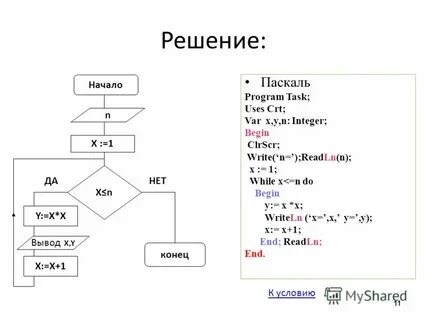 Решение функции на паскале