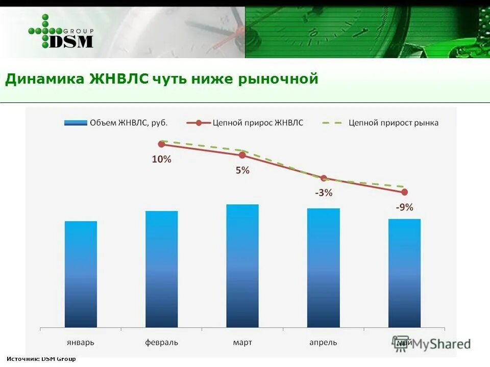Мониторинг отчетов в аптеке. Наценка на жнвлс. Оперативный мониторинг лекарственных средств росздравнадзора. Схема проведения мониторинговых работ. Жнвлс 2021.