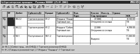 Проводки товар в розничной торговле