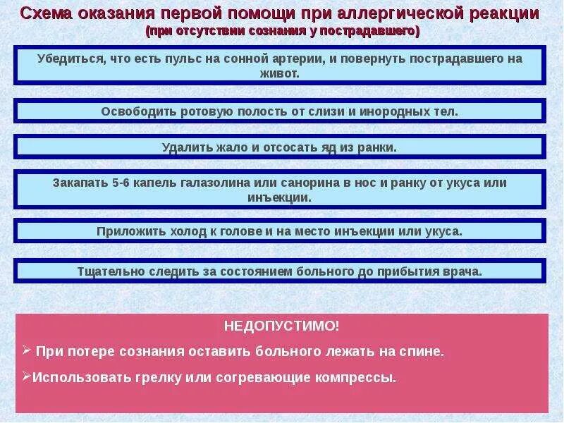 Последовательность действий оказания первой. Схема оказания первой помощи. Последовательность при оказании первой помощи пострадавшему. Оказание первой помощи при отсутствии сознания. Последовательность действий при оказании первой.