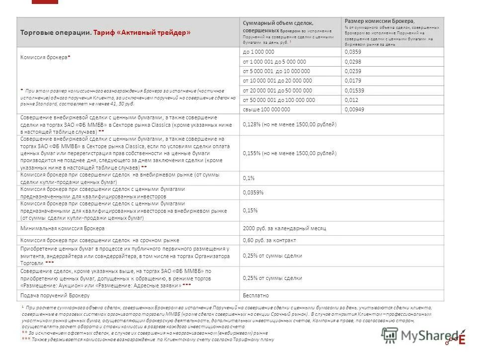 комиссии сетей криптовалют. комиссия в размере 3. расчет лимита овердрафта. размер комиссии.