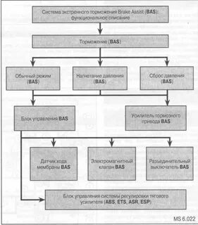 Система автоматического торможения