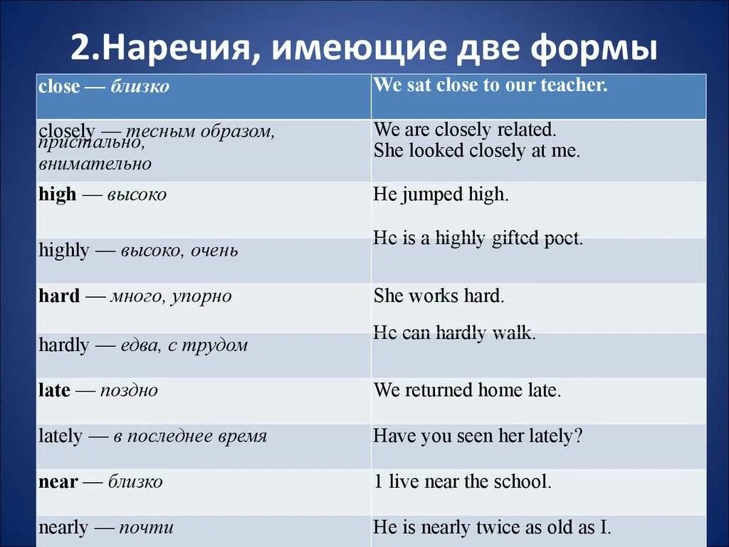 3 form close. Наречия исключения в английском языке. Прилагательные и наречия в английском языке. Наречие и прилагательное в английском языке. Образование наречий в английском.