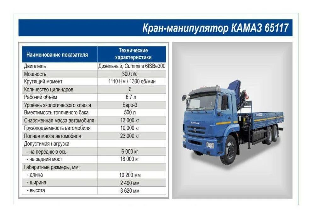 Габариты КАМАЗ 65115 бортовой. КАМАЗ 65115 бортовой технические характеристики. КАМАЗ 65115 тягач ТТХ. КАМАЗ 65115 бортовой база колесная.