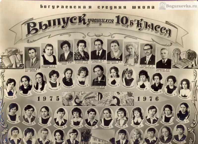 Выпускники 1975. Школа 1973 год. Выпускники школы 1973 года. Школа выпуск. 1970 год одноклассники