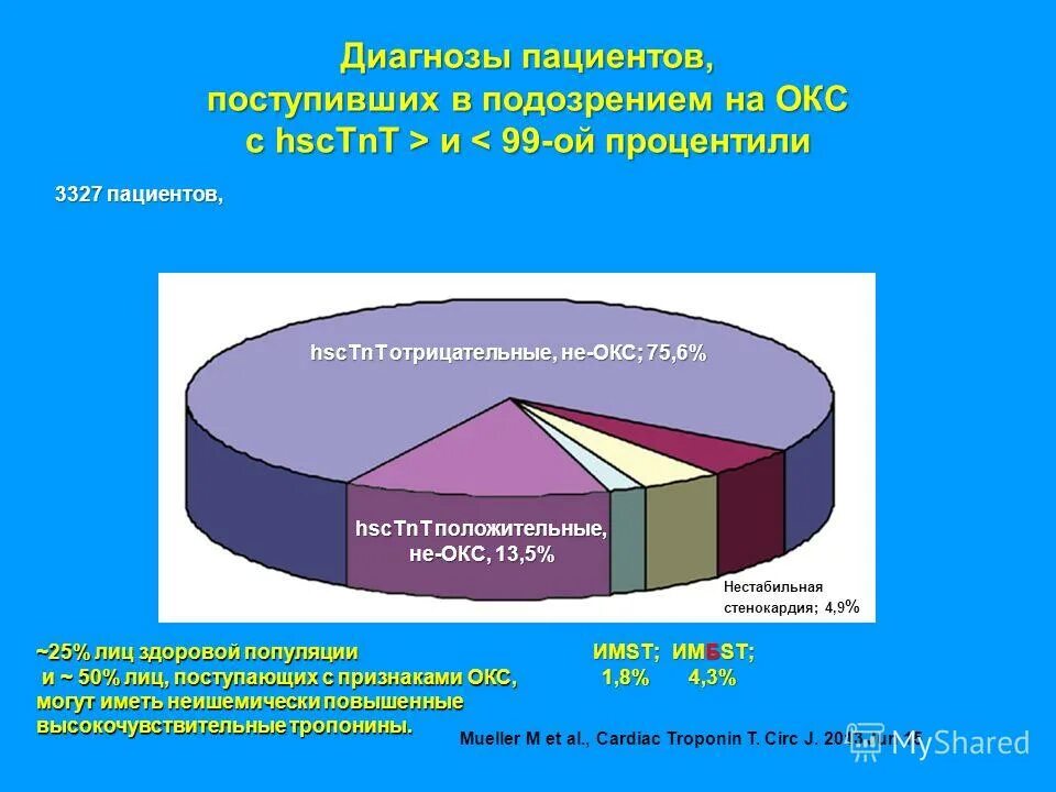 роль фельдшера в диагностике. диагнозы пациентов. клинический диагноз и основной диагноз. диагноз клинический диагноз установленный. мигрень формулировка диагноза.