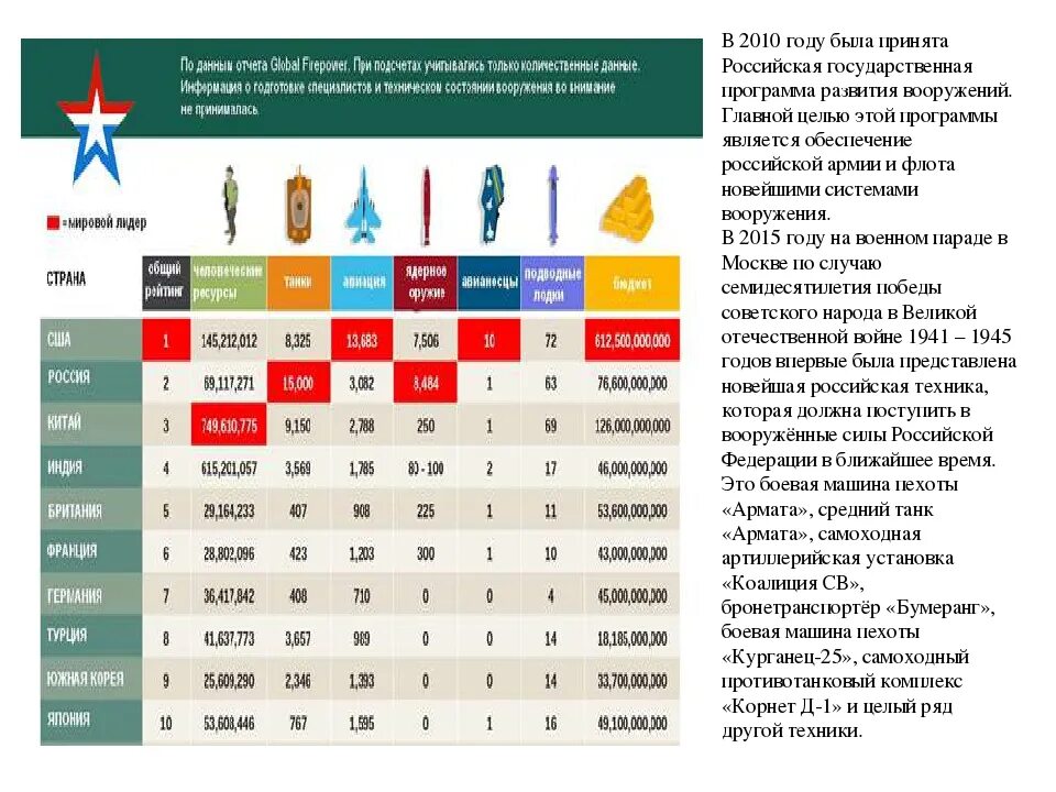 Государственная программа вооружения. Государственная программа вооружений ГПВ. Государственная программа вооружения ГПВ на 2018 2027 годы. Госпрограмма вооружения. Численность одной армии россии