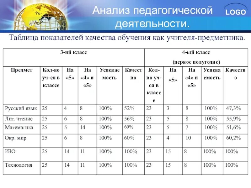 Анализ работы педагога таблица. Анализ результатов деятельности учителя. Анализ педагогической деятельности учителя. Анализ деятельности педагога пример.