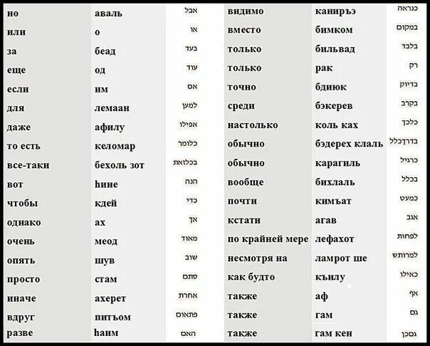 Бэацлаха на иврите перевод. Слова на иврите. Важные слова на иврите. Вопросительные слова на иврите. Вопросы на иврите.