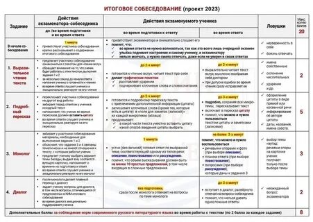 Когда сдача итогового проекта