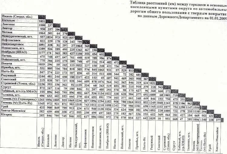 Расстояние между городами 1800 км. Таблица расстояний. Километраж между городами. Расстояние до населенных пунктов. Расстояние между городами схема.