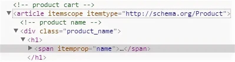 Itemscope itemtype https schema org. Удачный результат проверки schema org.