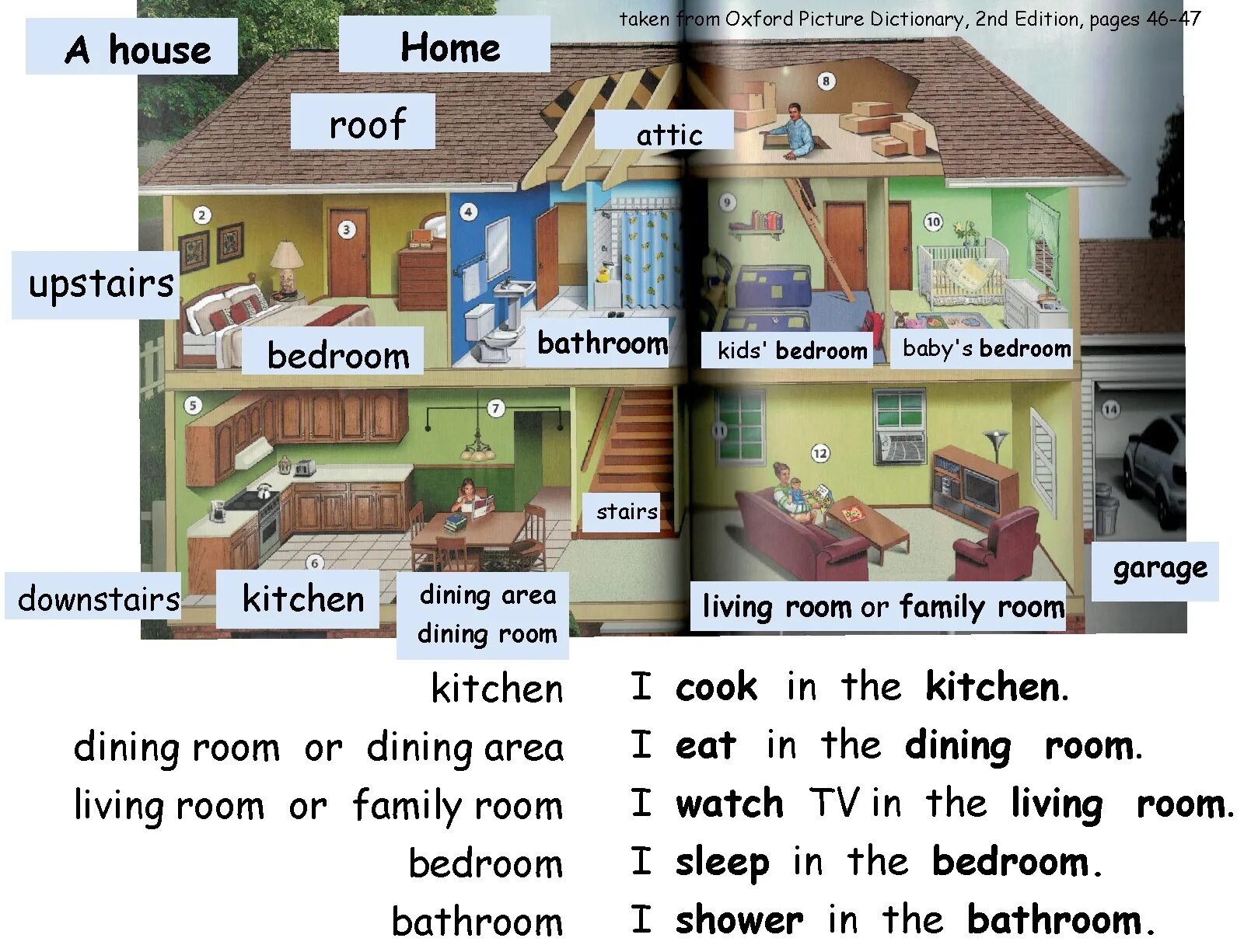 Have you got a house. Комнаты в доме на английском. Название комнат в доме на английском языке. Тема дом на английском языке. Мой дом на английском языке.