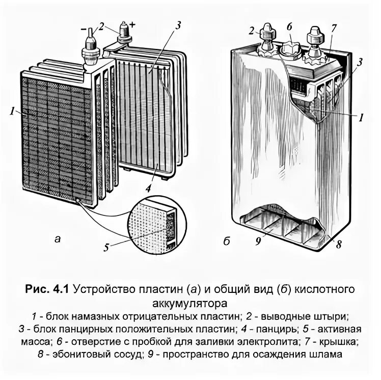 Массы батареи купить. Панцирные пластины аккумулятора. Состав свинцовых пластин аккумуляторов. АКБ состав схема пластина. Свинцово-кислотный аккумулятор схема.