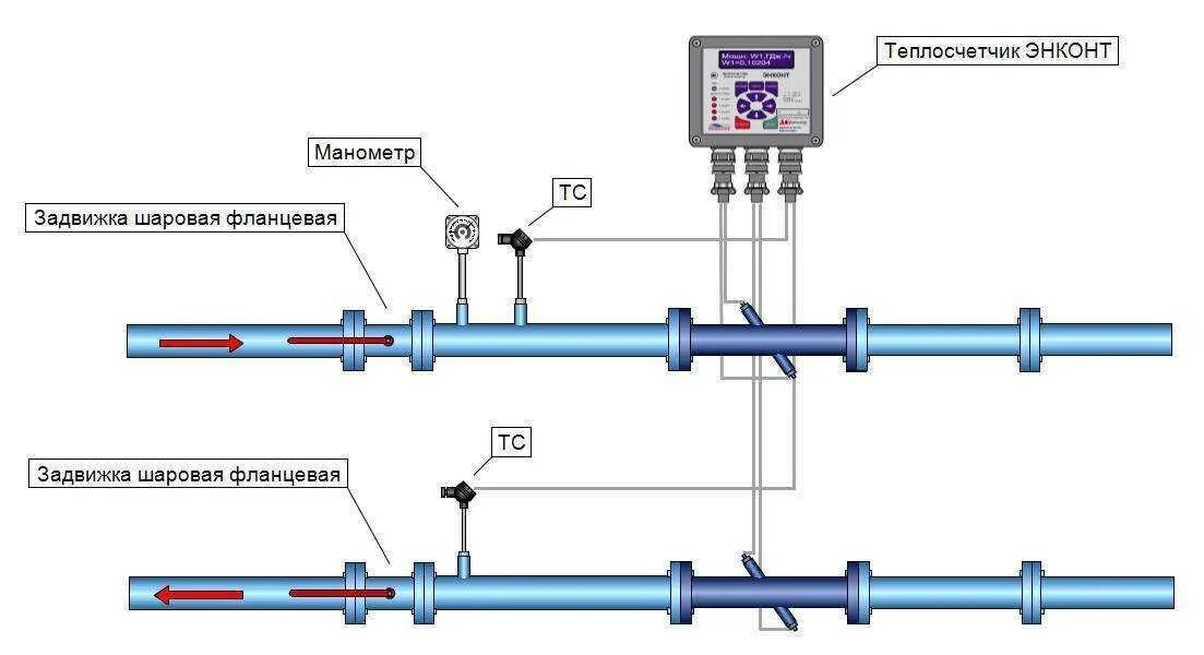Организация узлов учета. Схема установки счётчика тепла на отопление. Узел учета тепловой энергии 2 расходомера. Расходомер узла учета тепловой энергии. Схема установки квартирного теплосчетчика.