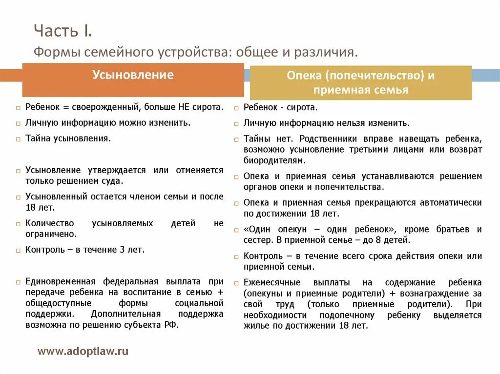 Формы устройства детей таблица. Формы семейного устройства. Различия усыновления и приемной семьи. Формы семейного устройства общее и различия. Чем отличается опекунство от