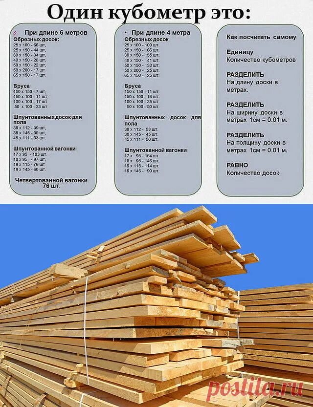 Толщина бревна бруса 180мм. Обрезная доска толщина 25. Вагонка толщина х2 мм. Как рассчитать 1 куб метр древесины. Кубометров пиломатериала