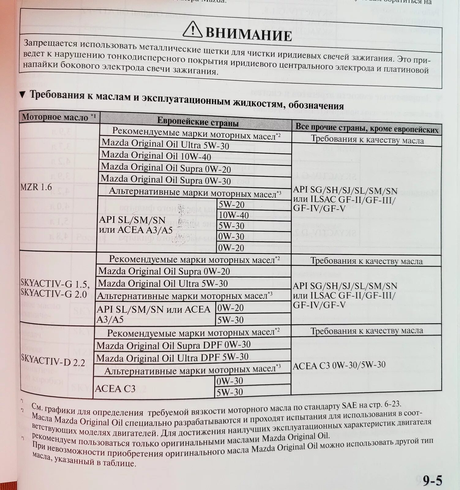 Мазда допуски моторного масла. Мазда 3 допуски масла. Допуски моторного масла Мазда 6 GH 2.0. Допуски масла Мазда 3 2.0 BK. Мазда 6 2008 года двигатель 2 0 допуски моторного масла.