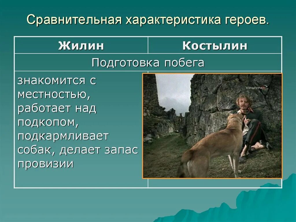 Жилин сбежал. Жилин и Костылин сравнительная характеристика героев. Жилин и Костылин сравнительная характеристика. Побег Жилина и Костылина. Побег героев Жилина и Костылина.