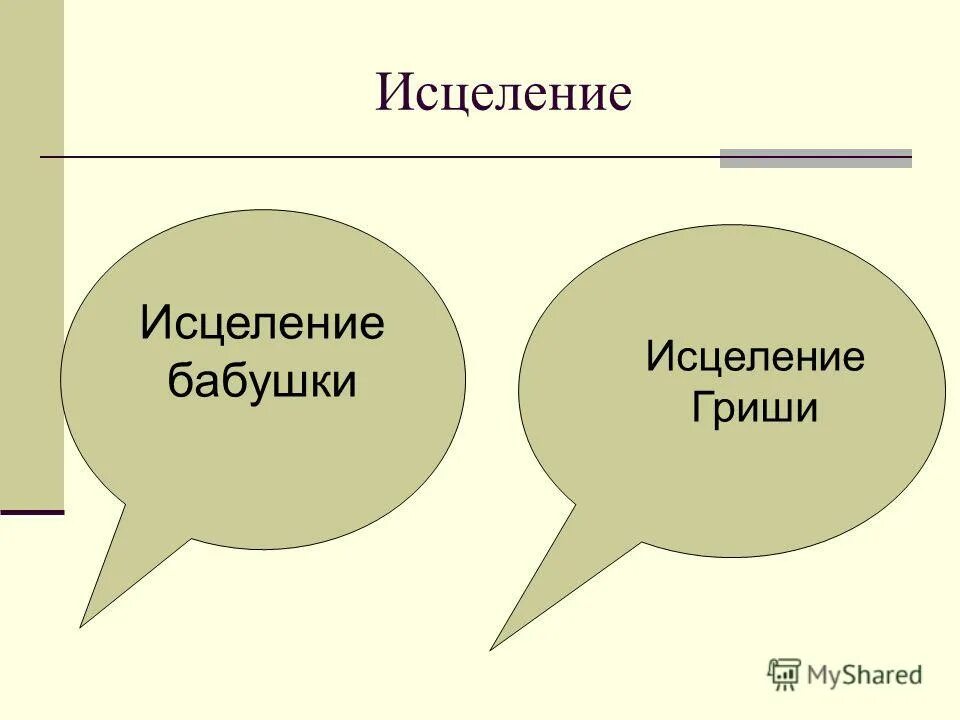 Ночь исцеления презентация 6 класс