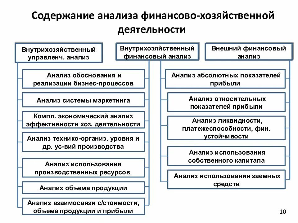 Роль финансового анализа предприятия. Схема анализа хозяйственной деятельности организации. Содержание анализа хозяйственной деятельности. Содержание анализа финансово-хозяйственной деятельности. Методы анализа эффективности финансово-хозяйственной деятельности.