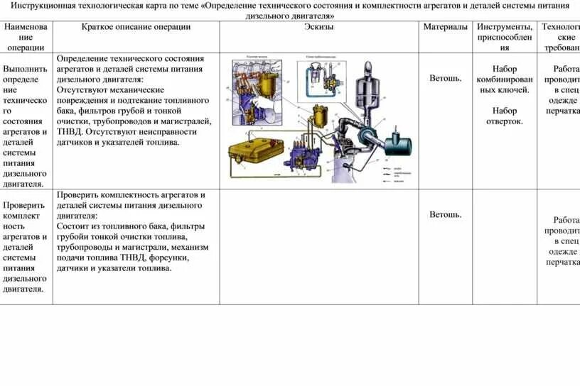 Доклад по теме технологическая карта Шкатулка 7 класс технология