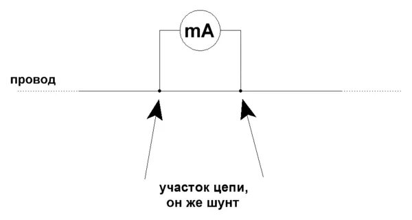 Шунт для миллиамперметра. Как подобрать шунт для амперметра. Шунт для амперметра своими руками 10а. Шунт для милливольтметра.