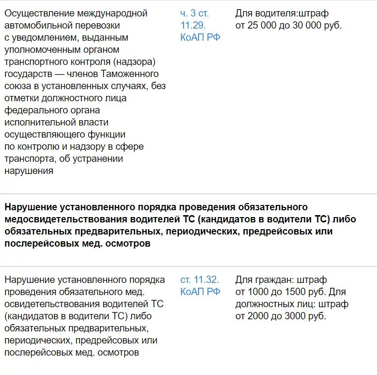 Водитель транспортного средства обязан. Уполномоченное должностное лицо. Освидетельствование лица. Должностные обязанности водителя грузового автомобиля. Должностная инструкция водителя легкового служебного автомобиля.