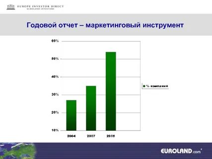 Отчет эксперимента