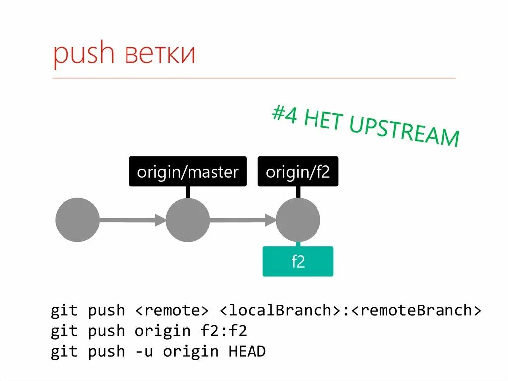 Git push origin master. Git Push Origin Branch. Пуш ветки. Git Pull Origin Master.