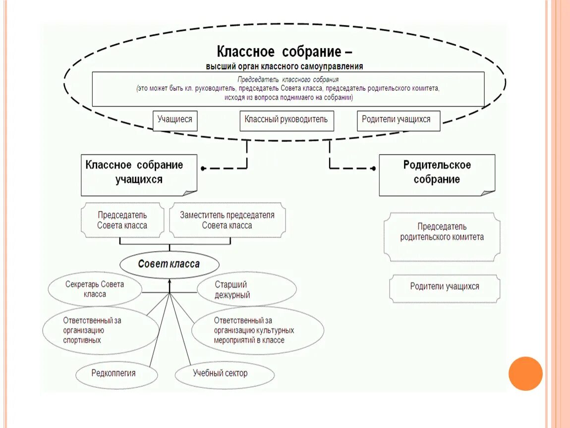 Органы самоуправления в классе. Схема самоуправления в классе. Схема самоуправления в классе начальная школа. Органы самоуправления в классе шаблон.