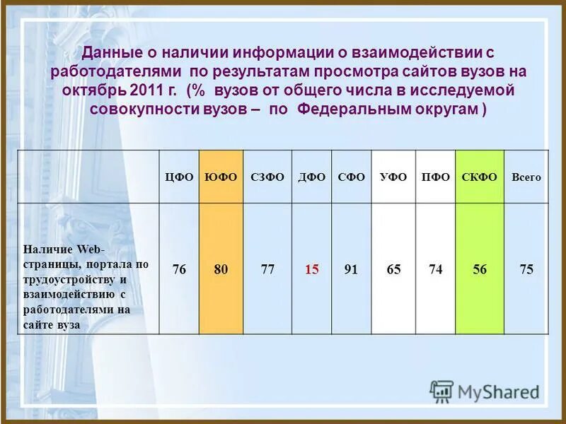 Г наличие информации о. Коэффициент кол-во лиц допущенных к управлению. Результат обследования пациента. Уровни возможности совершения террористического акта. Законы организации информации.