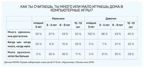 Последние 5 лет это какие