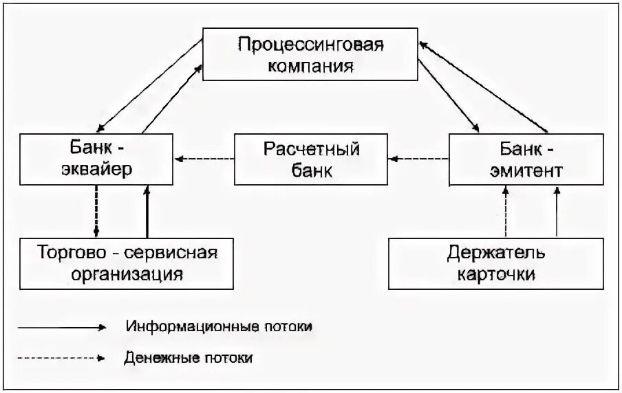 Некоторые предприятия. Некоторые предприятия