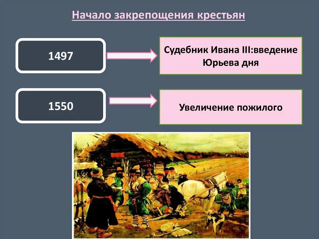 Крестьяне имели в собственности землю